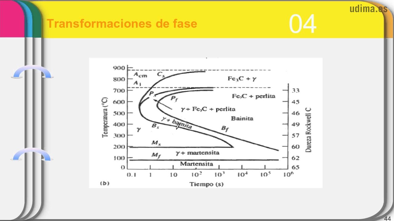 Normalizado-en-la-Fabricacion-de-Acero-Refinando-Estructuras-mediante-Calentamiento-y-Enfriamiento-al-Aire