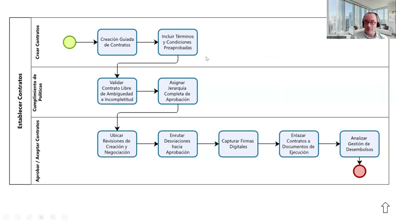 Oracle-SCM-Estrategias-de-Gestion-de-Inventario